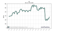 Allowance For Doubtful Accounts Receivable Current