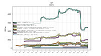 Derivative Assets