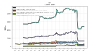 Other Assets Current
