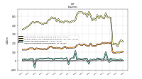 Other Nonoperating Income Expense