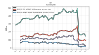 Inventory Work In Process Net Of Reserves