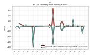 Net Cash Provided By Used In Investing Activities