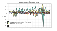 Increase Decrease In Inventories