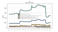 Deferred Income Tax Assets Net