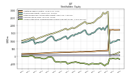 Accumulated Other Comprehensive Income Loss Net Of Tax