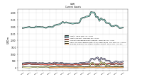 Prepaid Expense And Other Assets Current