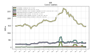 Accrued Income Taxes Current