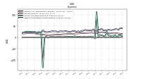 Other Nonoperating Income Expense