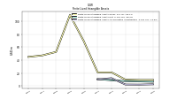 Finite Lived Intangible Assets Accumulated Amortization