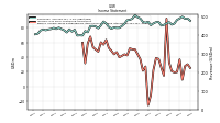 Income Loss From Continuing Operations 
Before Income Taxes Extraordinary Items Noncontrolling Interest