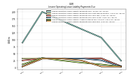 Lessee Operating Lease Liability Payments Due Year Four