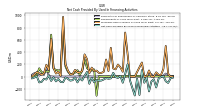 Repayments Of Long Term Debt