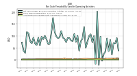 Amortization Of Financing Costs And Discounts