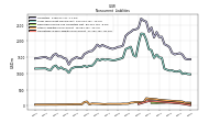 Operating Lease Liability Noncurrent