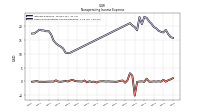 Other Nonoperating Income Expense