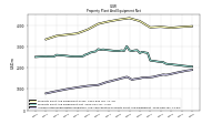 Accumulated Depreciation Depletion And Amortization Property Plant And Equipment