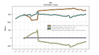 Retained Earnings Accumulated Deficit