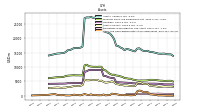 Cash And Cash Equivalents At Carrying Value