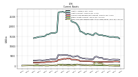 Cash And Cash Equivalents At Carrying Value