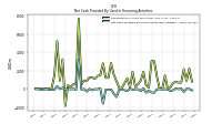 Net Cash Provided By Used In Financing Activities