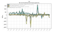 Net Income Loss