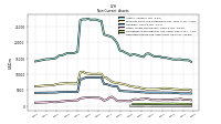 Finite Lived Intangible Assets Net