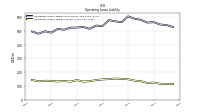 Operating Lease Liability Current