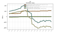 Retained Earnings Accumulated Deficit