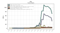 Prepaid Expense And Other Assets Current