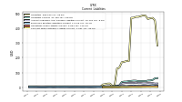 Contract With Customer Liability Current