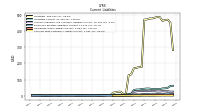 Other Liabilities Current