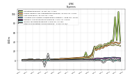 Other Nonoperating Income Expense