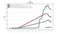 Inventory Work In Process Net Of Reserves