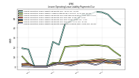 Lessee Operating Lease Liability Payments Remainder Of Fiscal Year