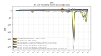 Increase Decrease In Prepaid Deferred Expense And Other Assets