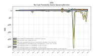 Net Income Loss