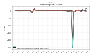 Other Nonoperating Income Expense