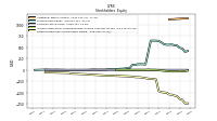 Retained Earnings Accumulated Deficit