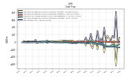 Net Income Loss