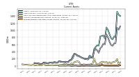 Prepaid Expense And Other Assets Current