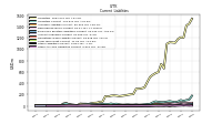 Other Accrued Liabilities Current