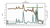 Net Income Loss