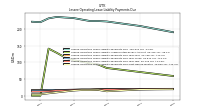 Lessee Operating Lease Liability Payments Due Next Twelve Months