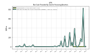 Net Cash Provided By Used In Financing Activities