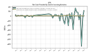 Net Cash Provided By Used In Investing Activities