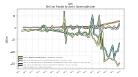 Net Income Loss