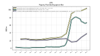 Accumulated Depreciation Depletion And Amortization Property Plant And Equipment