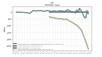 Retained Earnings Accumulated Deficit