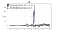 Net Income Loss