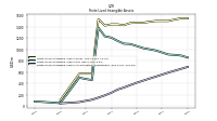 Finite Lived Intangible Assets Accumulated Amortization